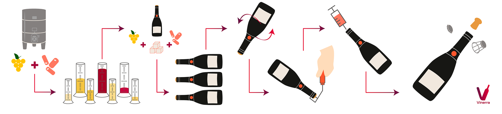 How is Champagne made?