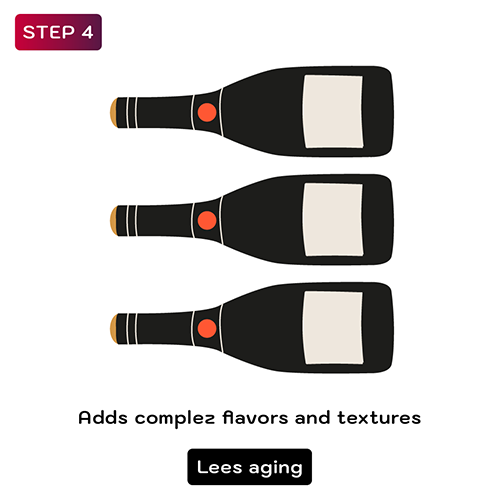 How is Champagne made - Step 4