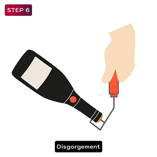 How is Champagne made - Step 6