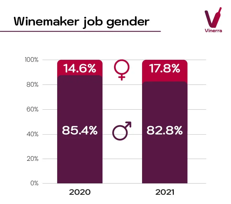 Winemaker job gender