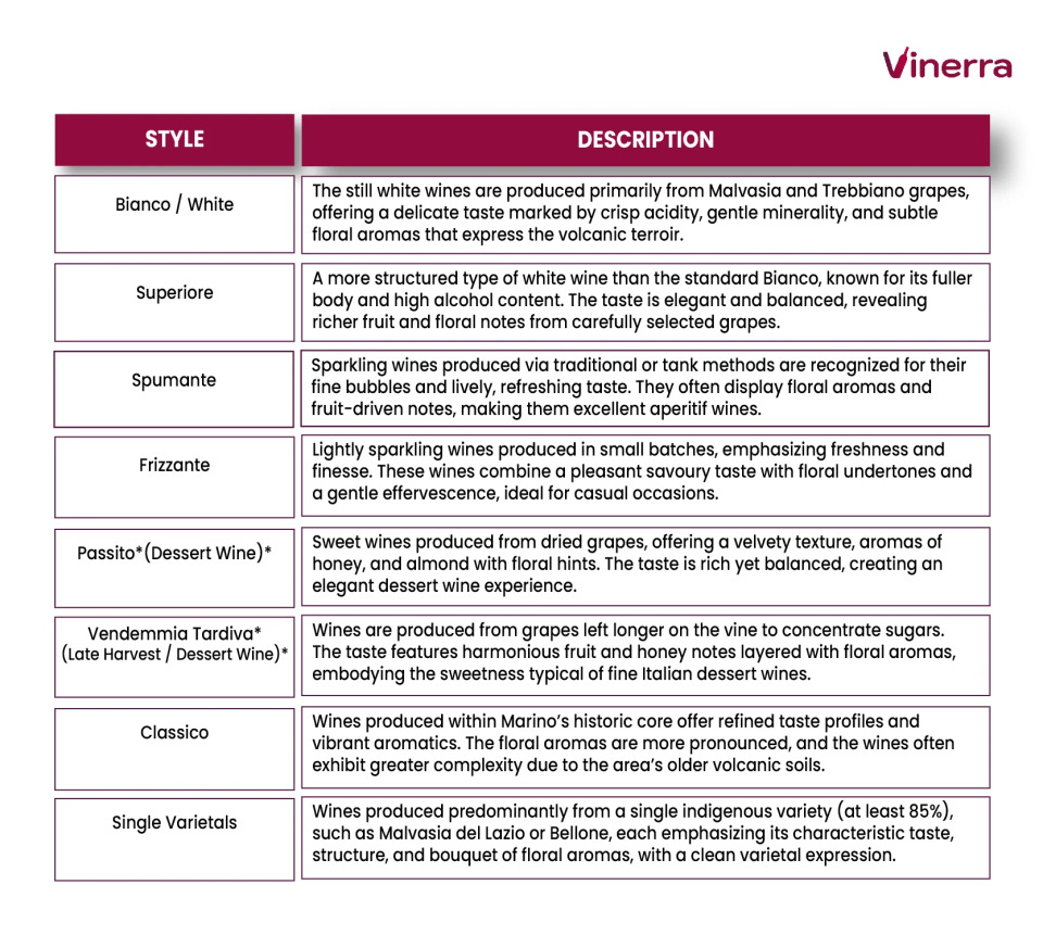 Styles and characteristics of Marino DOC wines