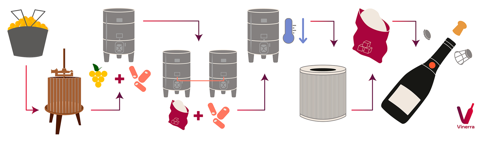 How is Prosecco made?