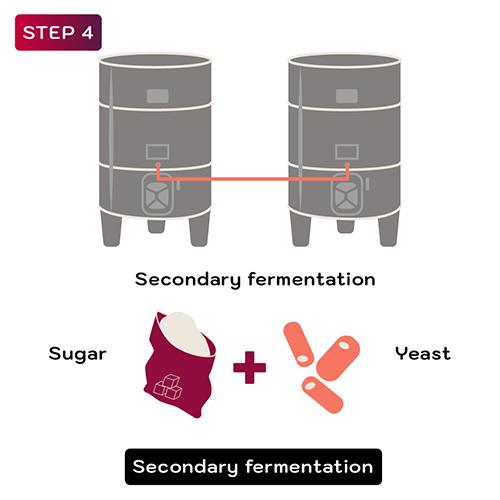 How is Prosecco made - Step 4
