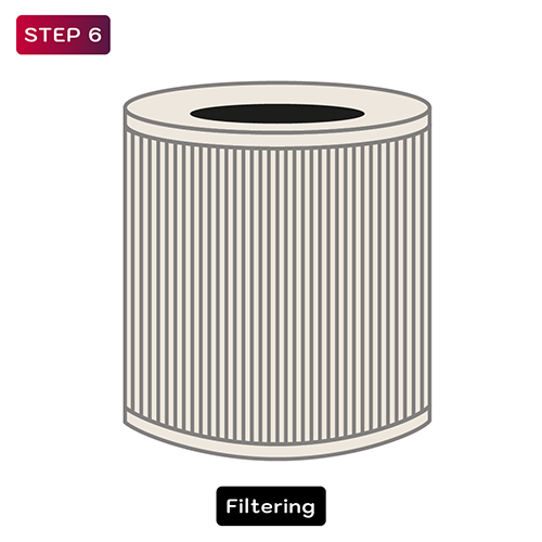 How is Prosecco made - Step 6