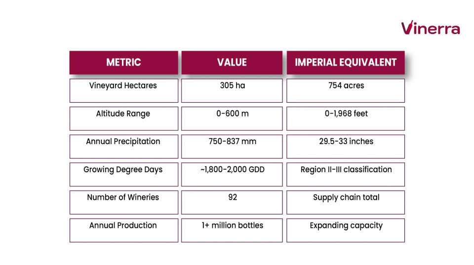 Table with statistics of the Roma DOC