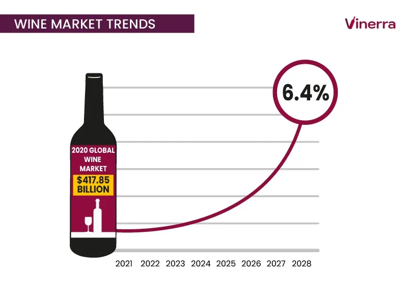WINE MARKET TRENDS
