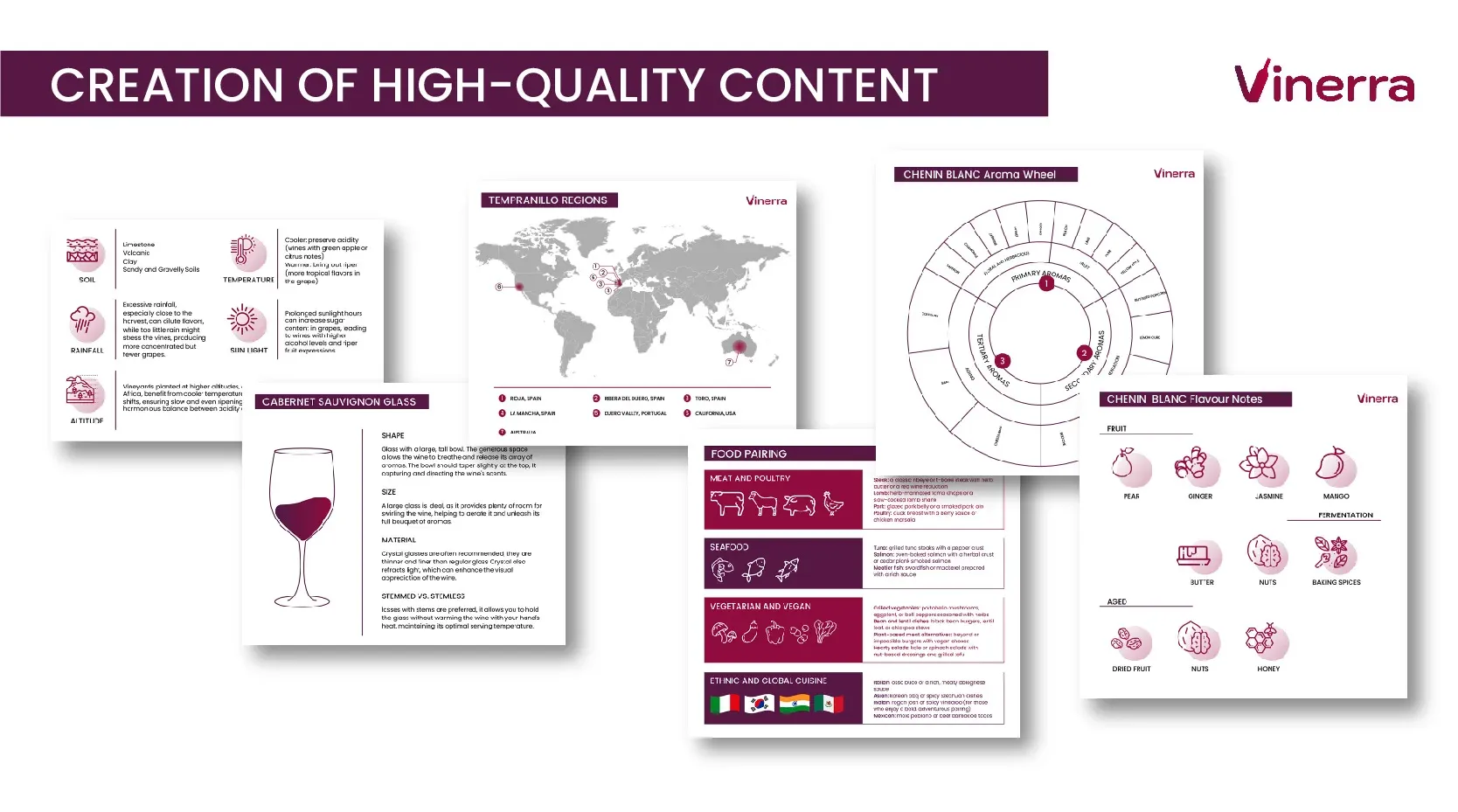 Creation of High-Quality Content