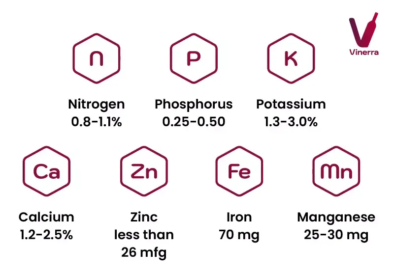 amount of nutrients for soil