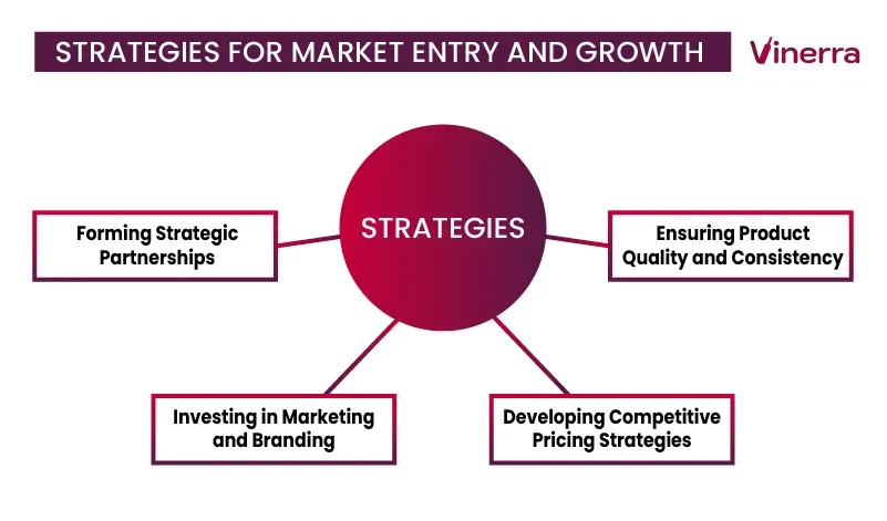 Strategies for Market Entry and Growth