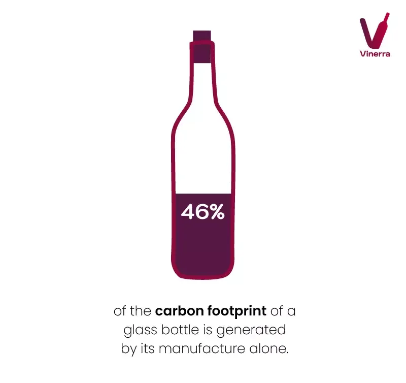 CARBON FOOTPRINT