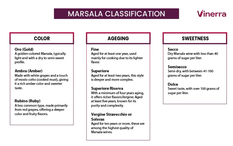 Marsala Wine Styles
