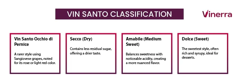 Vin Santo Wine Styles