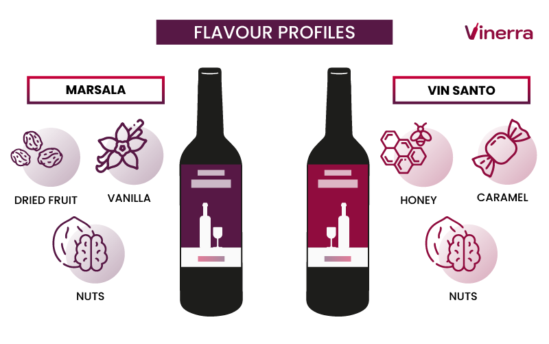 Flavor Profiles of Marsala and Vin Santo Wines