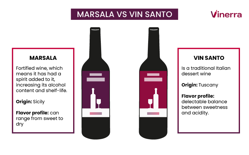 Marsala vs Vin Santo