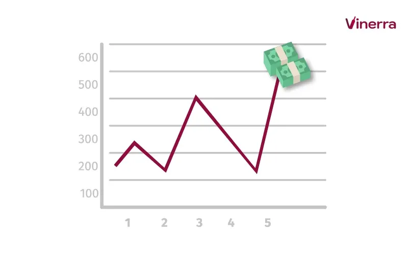 Driving Higher Profit Margins