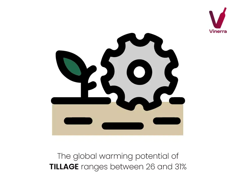 Tillage