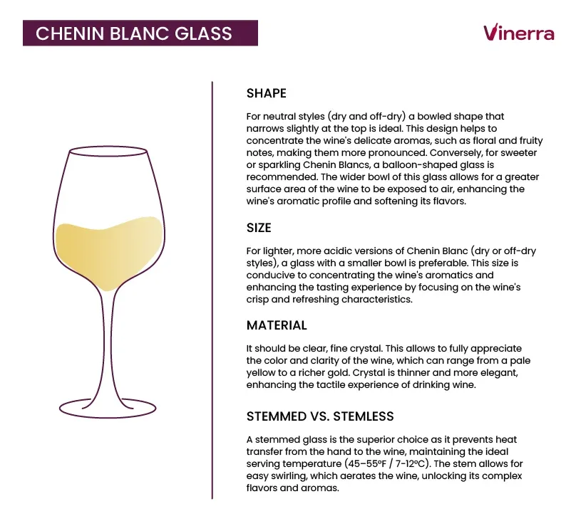 Best Tips to Serve Chenin Blanc Wines