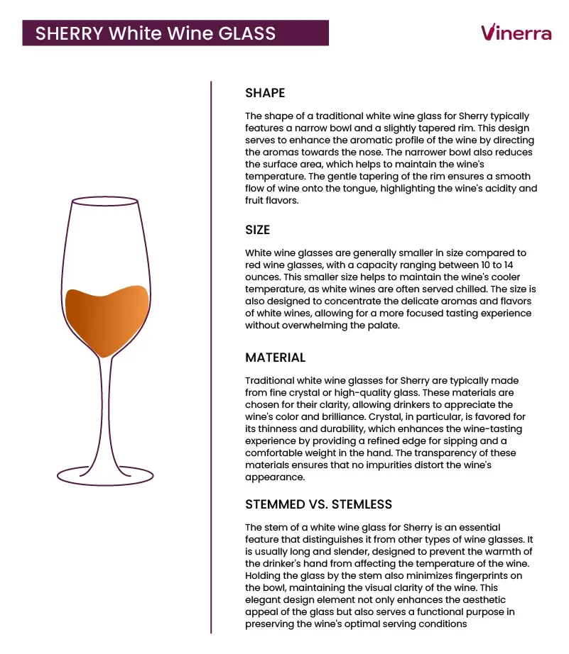 Ideal Glass for Sherry Wines