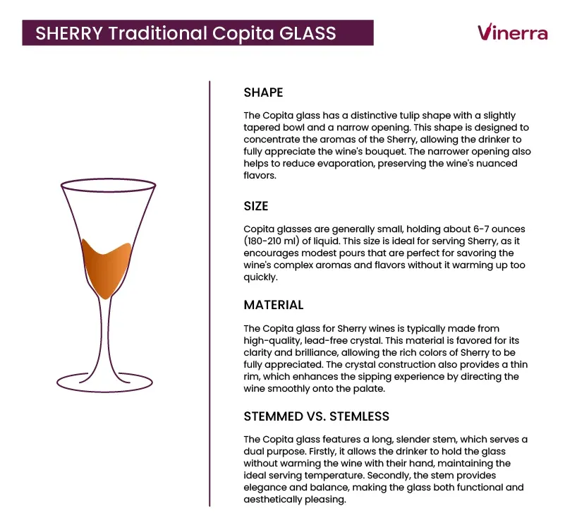 Ideal Glass for Sherry Wines