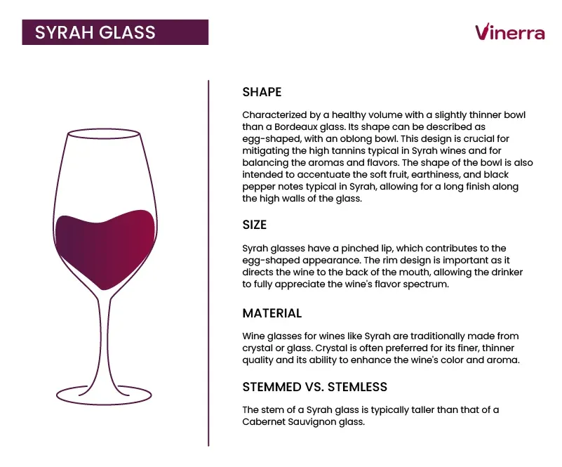 Serving Syrah Wine