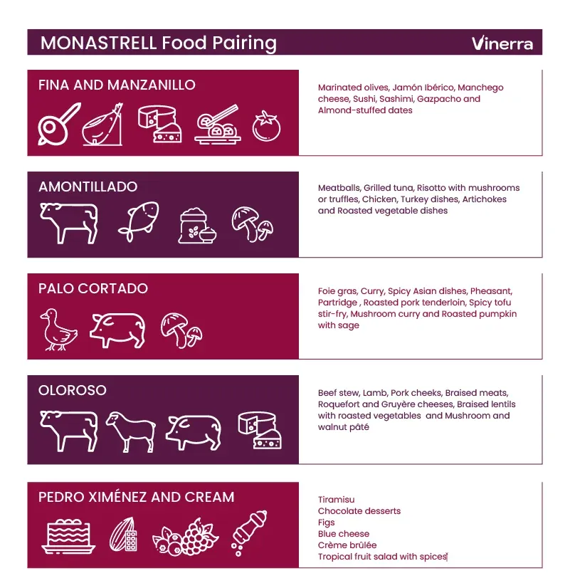 Food Pairings for Sherry Wines