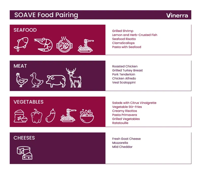 Food Pairings for Soave Wine