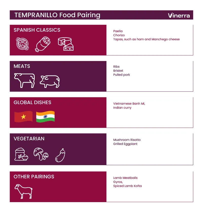 Food Pairings for Tempranillo Wines with Grilled Meats