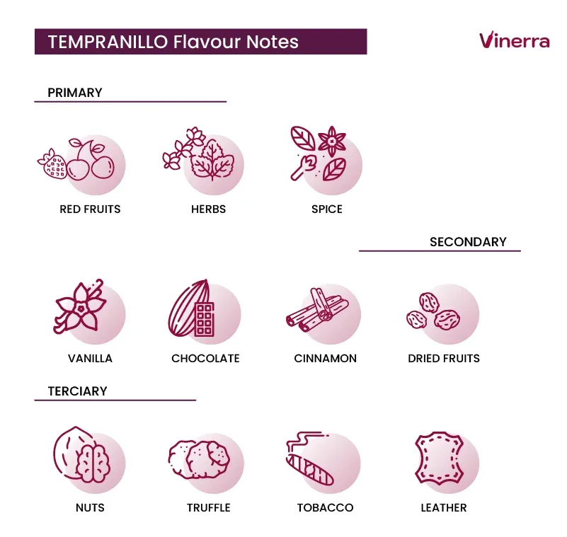TEMPRANILLO Taste Notes