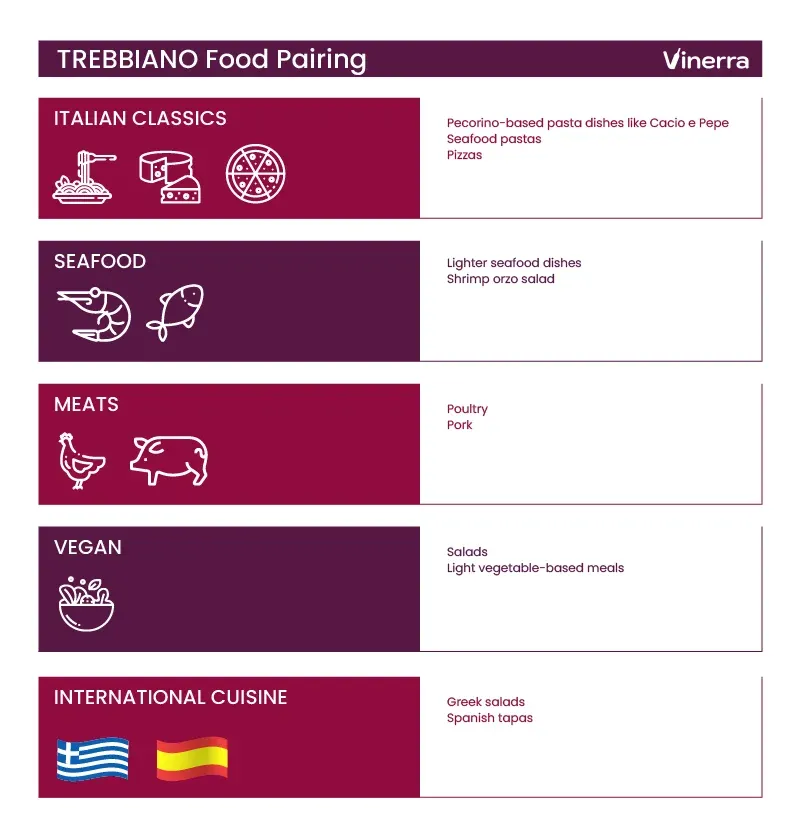Food Pairings for Trebbiano White Wines