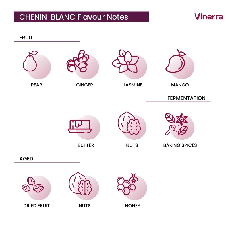 Chenin Blanc Tasting notes