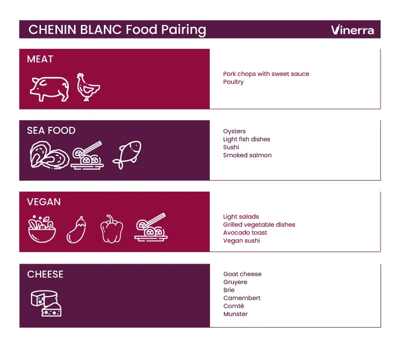 Which are the Best Chenin Blanc Food Pairings?