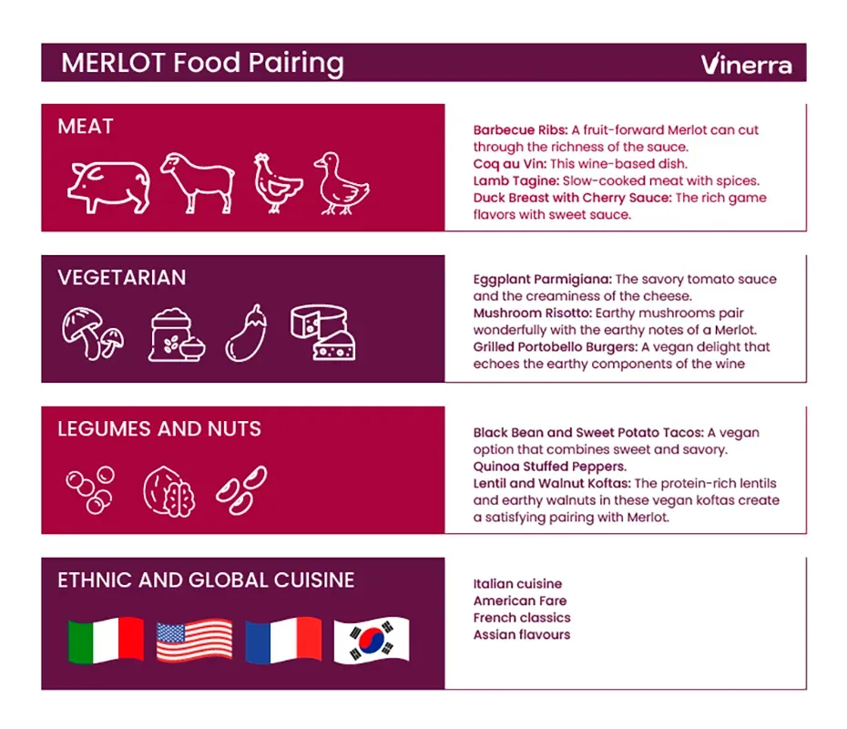 Best Food Pairings for Merlot Wines