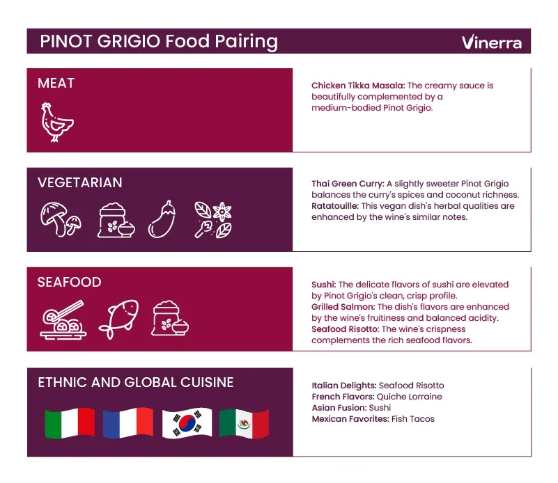 Best Food Pairings for Pinot Grigio Wines