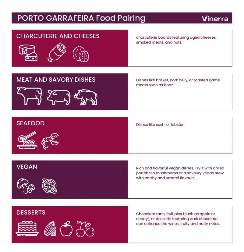 Food Pairings for Porto Garrafeira Wines