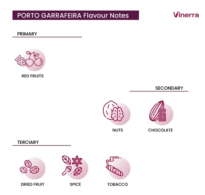 PORTO GARRAFEIRA TASTE NOTES