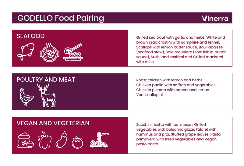 What are the Best Food Pairings for Godello Wines