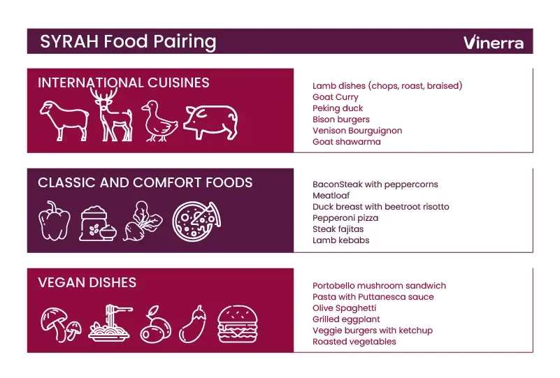 Food Pairings for Syrah Wines